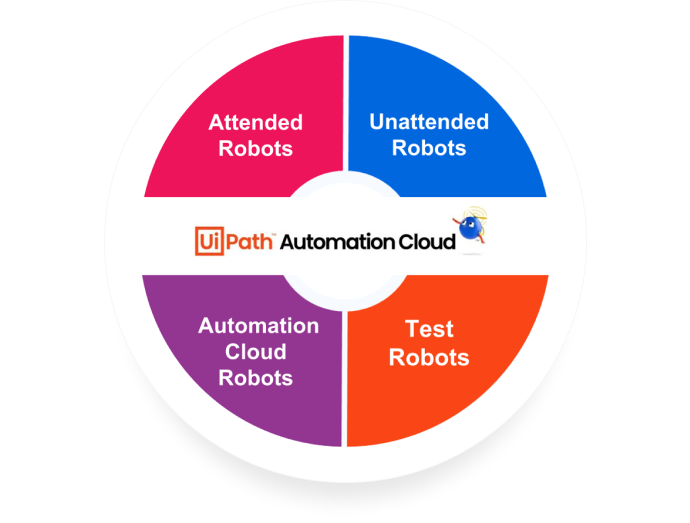 Rpa Uipath