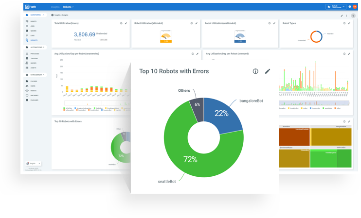 Insights - 评估和分析RPA运营 - 机器人流程自动化 | UiPath